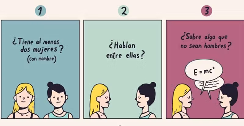 Test Bechdel en dibujos