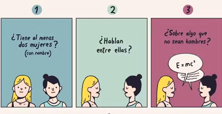 Test Bechdel en dibujos